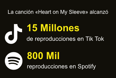 Canción creada con IA
