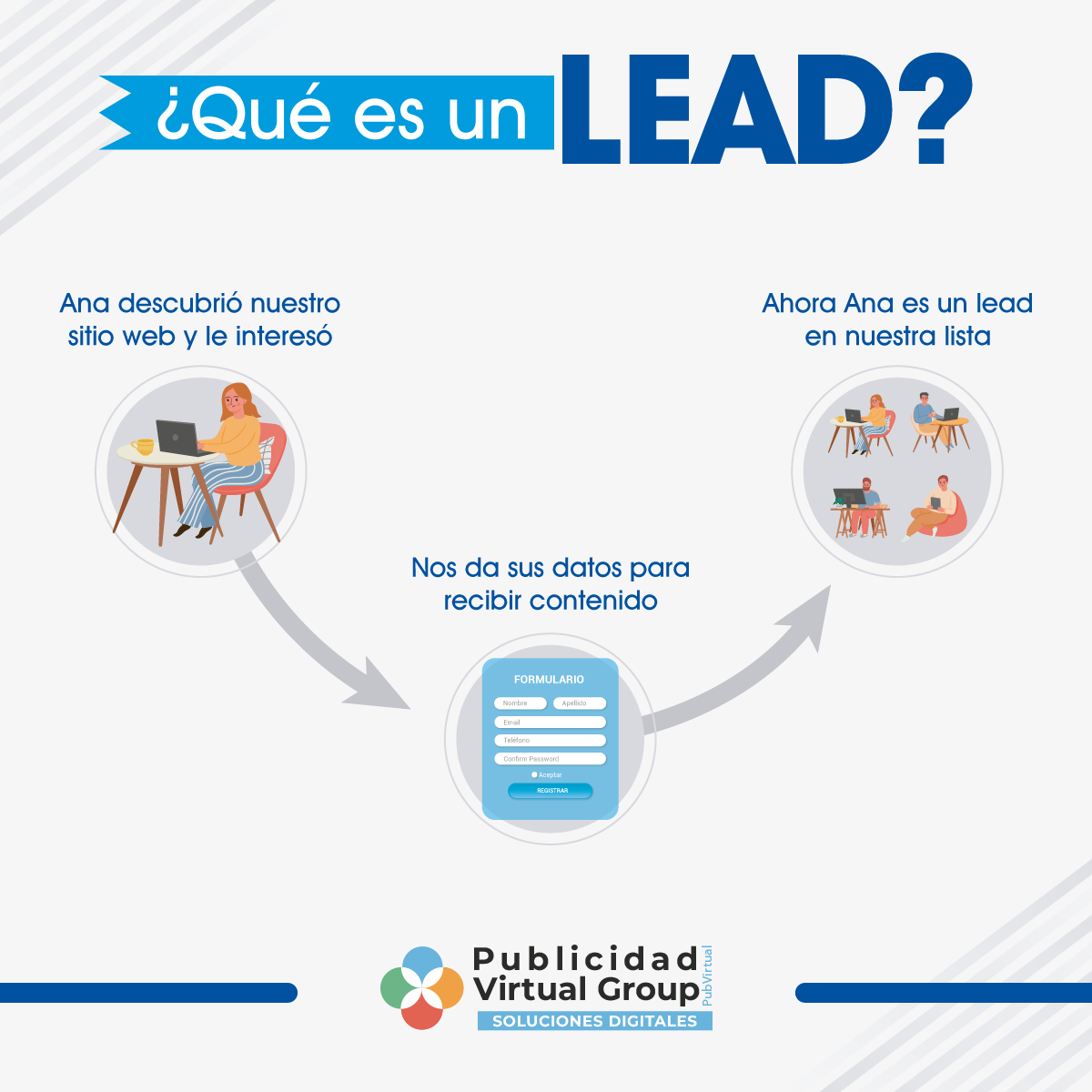 leads-o-clientes-potenciales