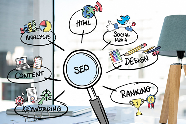 Posicionamiento SEO